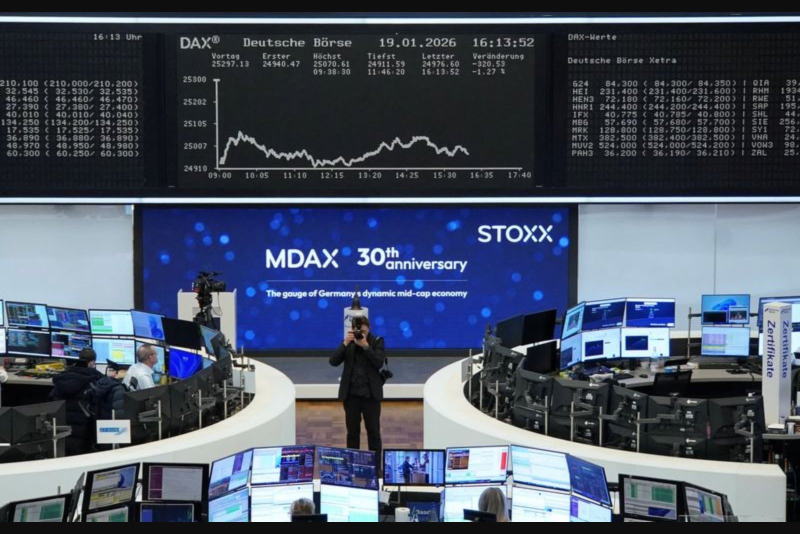 European Stocks Slip as AI Concerns and Mixed Results Cloud Markets