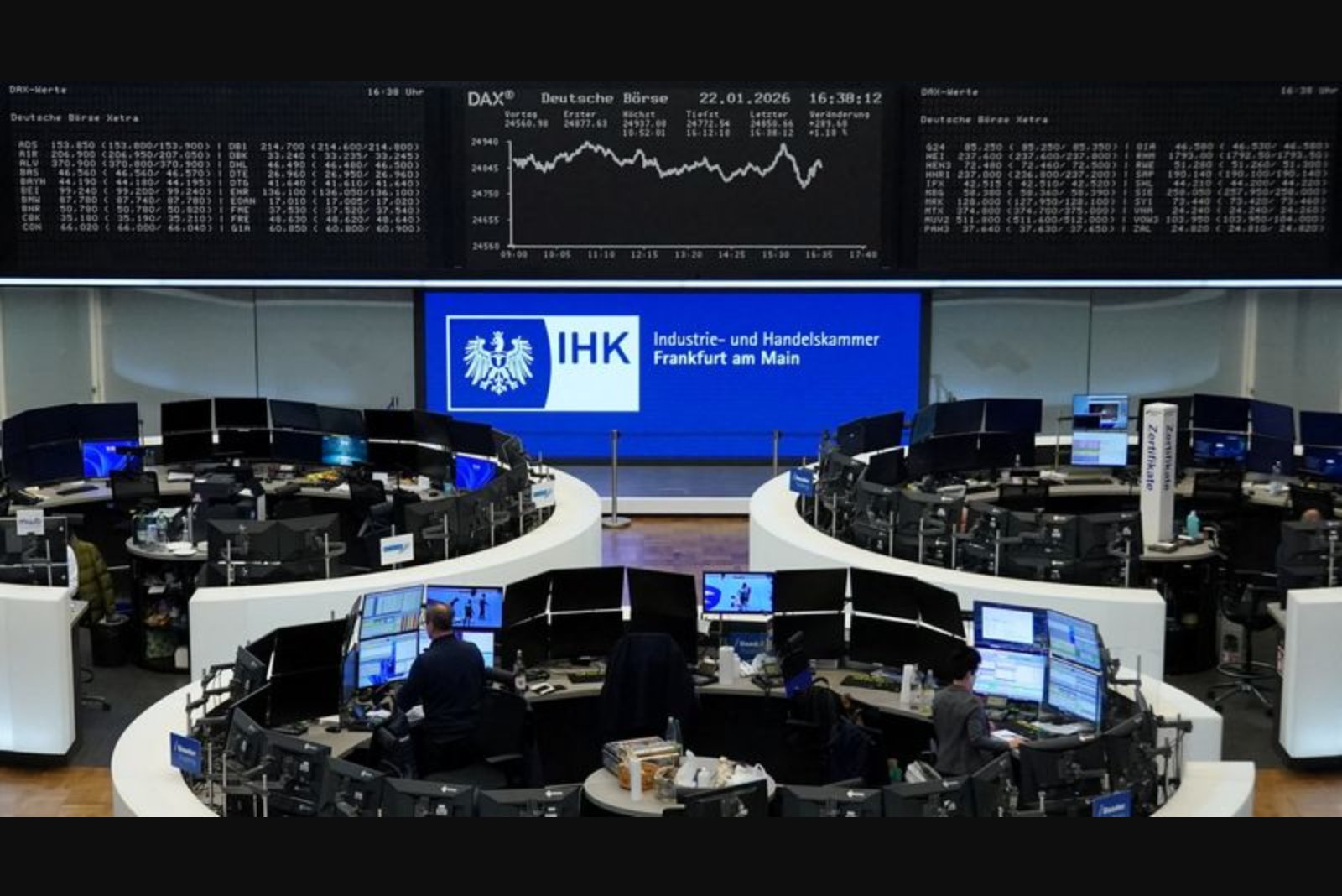 Tech sell-off and AI concerns weigh on European markets after Dassault results miss expectations