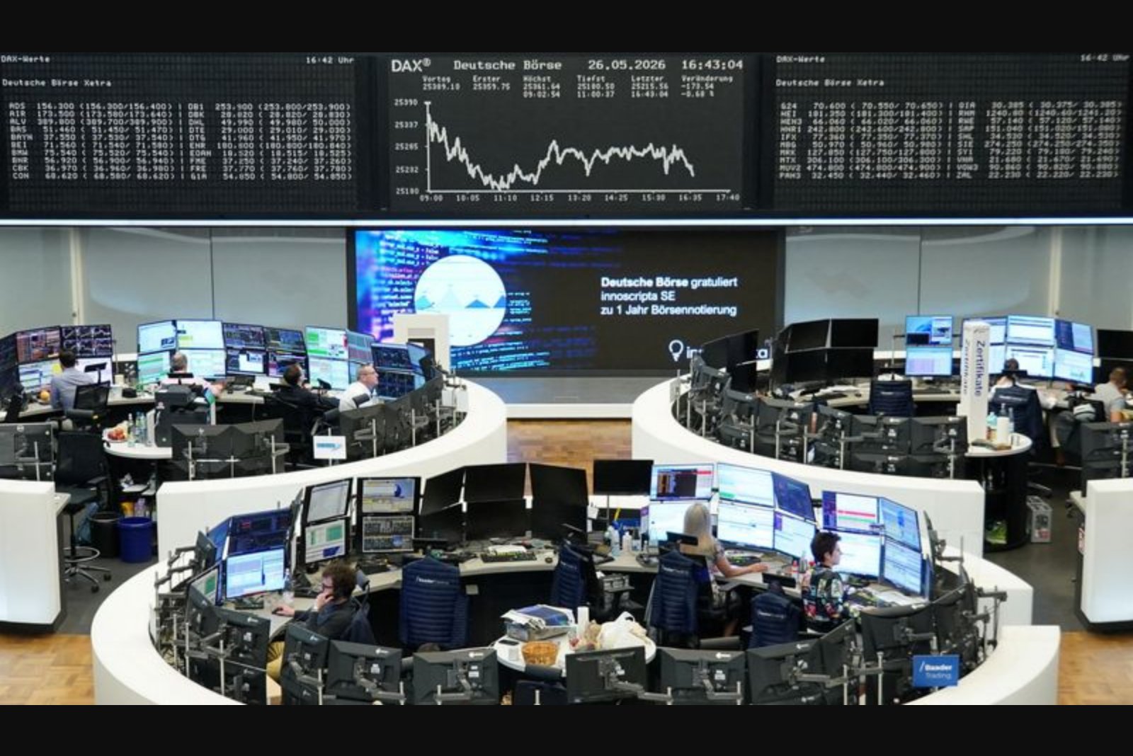 European Stocks Inch Higher as Auto and Chemical Names Rally; Middle East Tensions Keep Markets Guarded