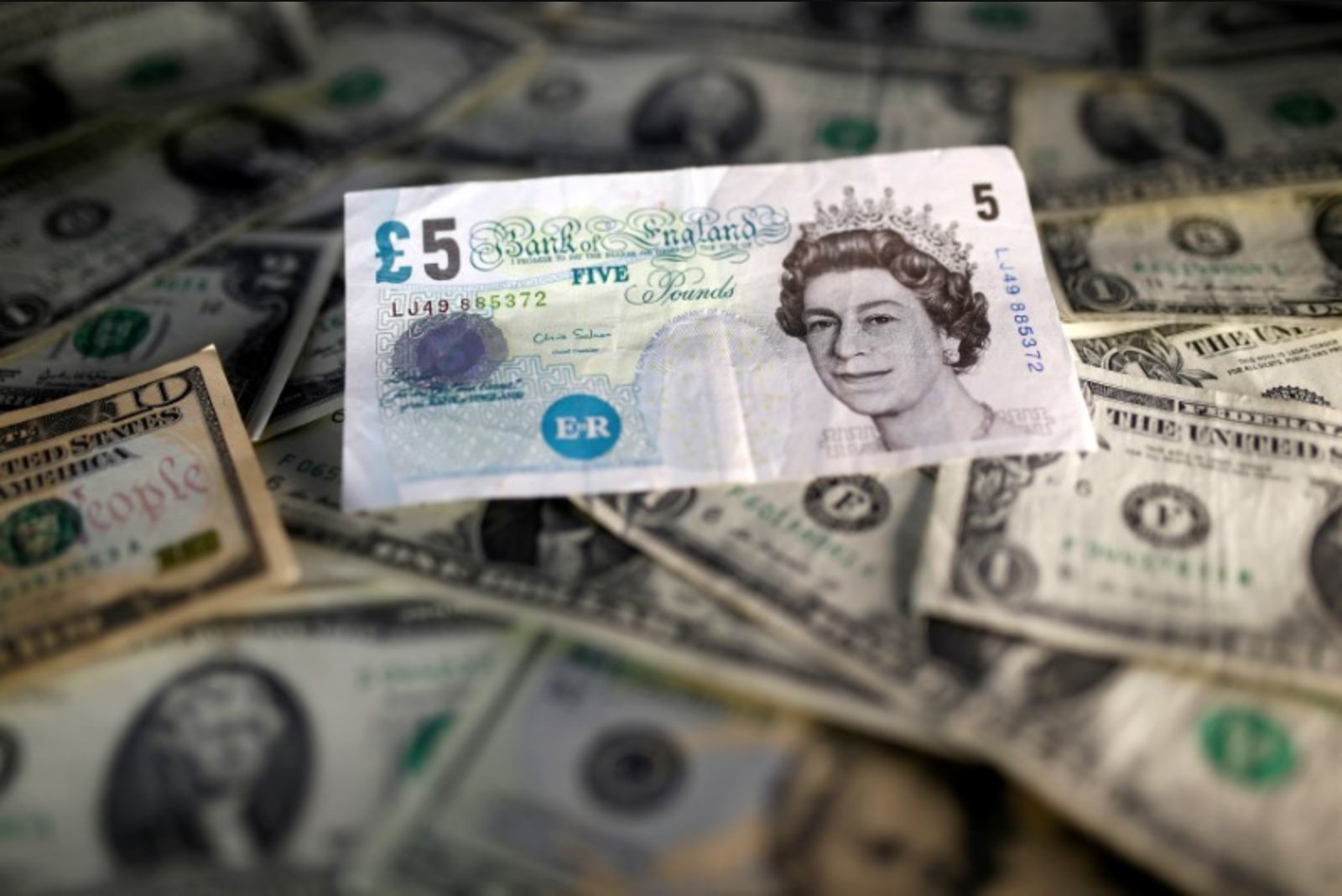 Sterling and Euro Ease as Dollar Holds; Senate Hearing and Middle East Talks Keep Markets Cautious