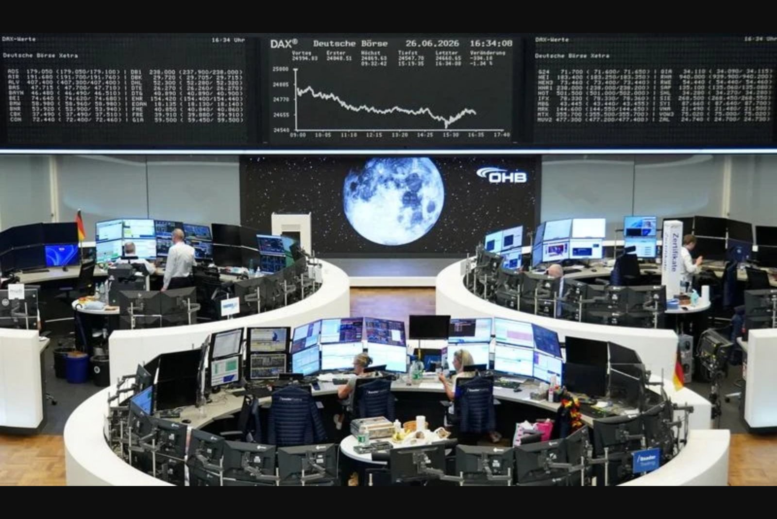 Markets Tilt on Tech Worries and Mideast Flare-Up as Dollar Holds Firm