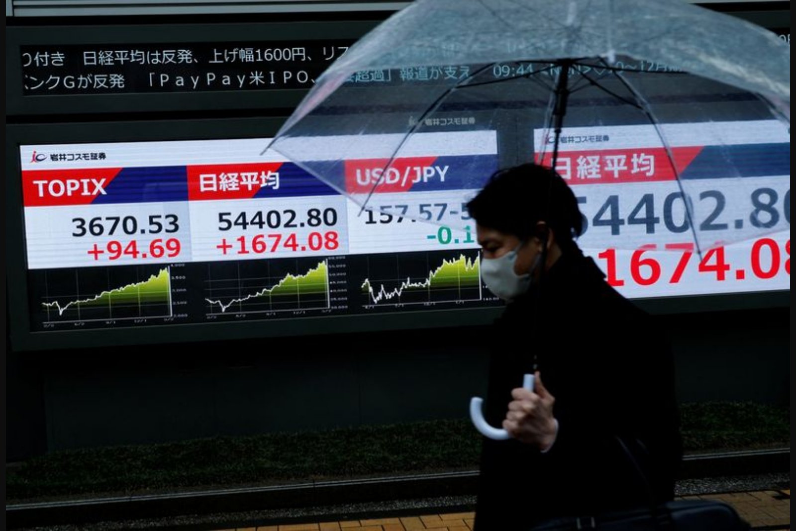Asia Edges Cautiously as Middle East Conflict Keeps Oil High and Central Banks Poised