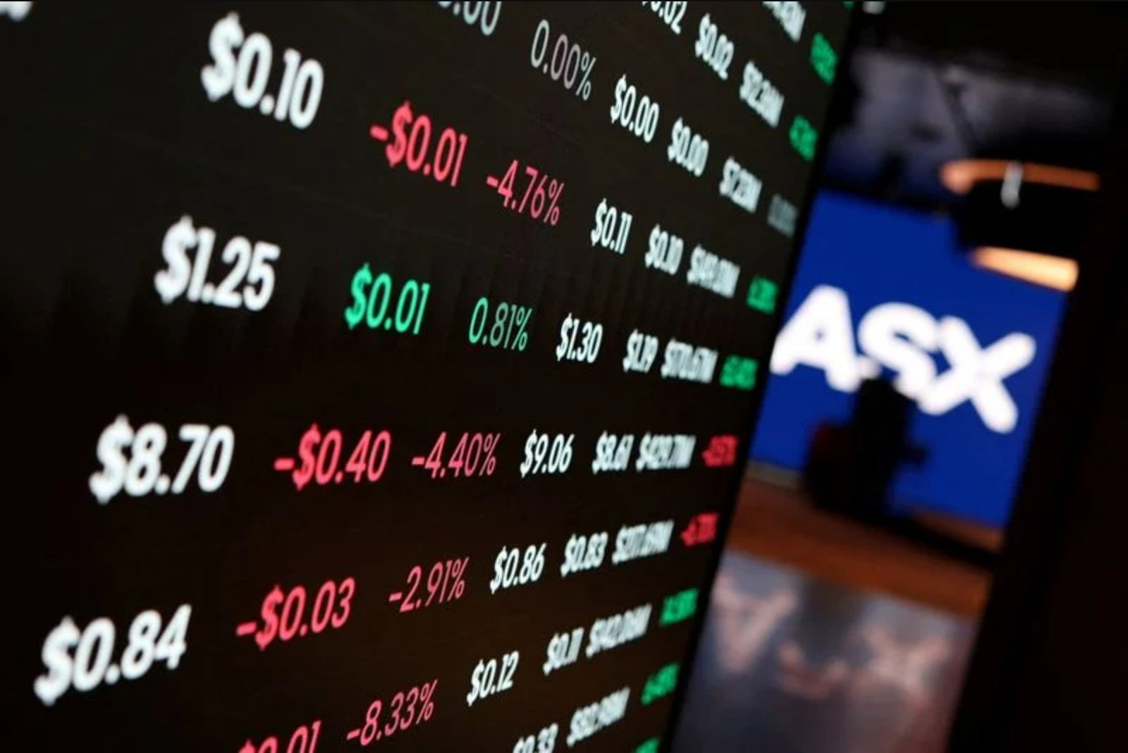 Australian Equities Hold Steady Amid Mixed Sector Performance