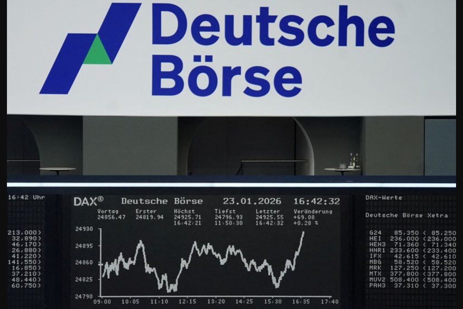 European Markets Tick Up as Asia Rebounds, Oil Keeps Pressure on Investors