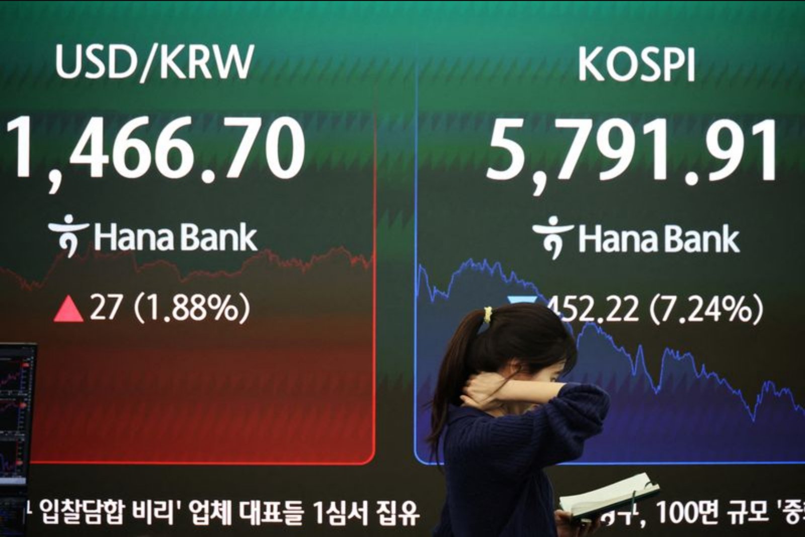 Seoul Stocks Plummet as Won Tumbles to 17-Year Low Amid Escalating Middle East Conflict