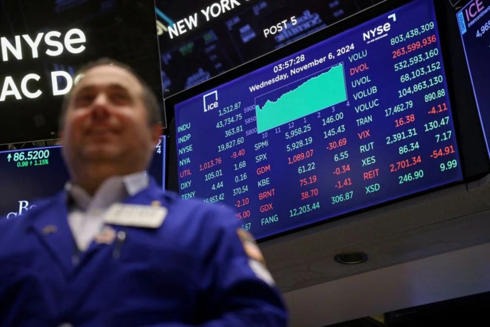 AI Investment, Earnings Expectations and Fed Policy Loom Large for U.S. Stocks in Second Half of 2026
