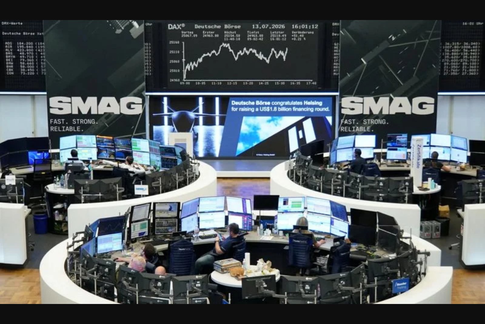 European equities retreat as renewed U.S.-Iran hostilities rattle markets