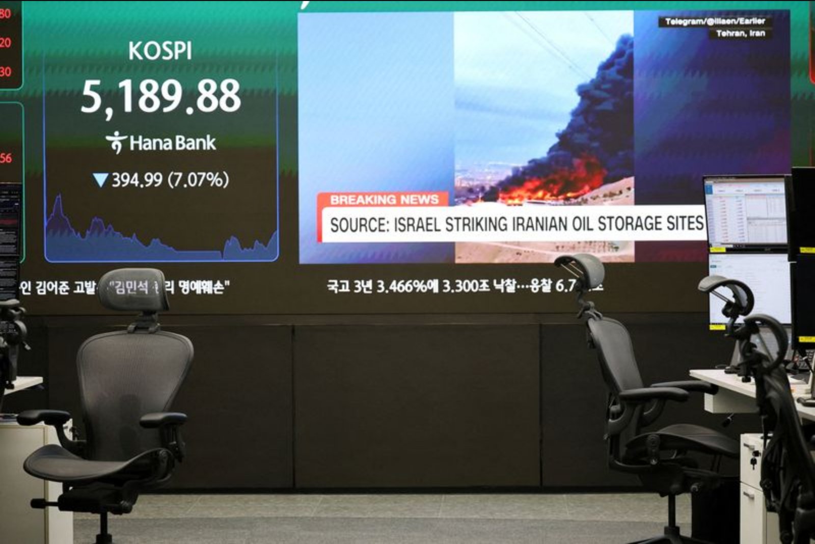 Retail Traders Load Up on Margin as Energy Shock Roils Markets